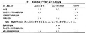 直接胆红素